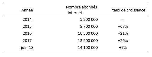 focus-leconomie-numerique-ivoirienne-candidate-conseil-de-l-uit